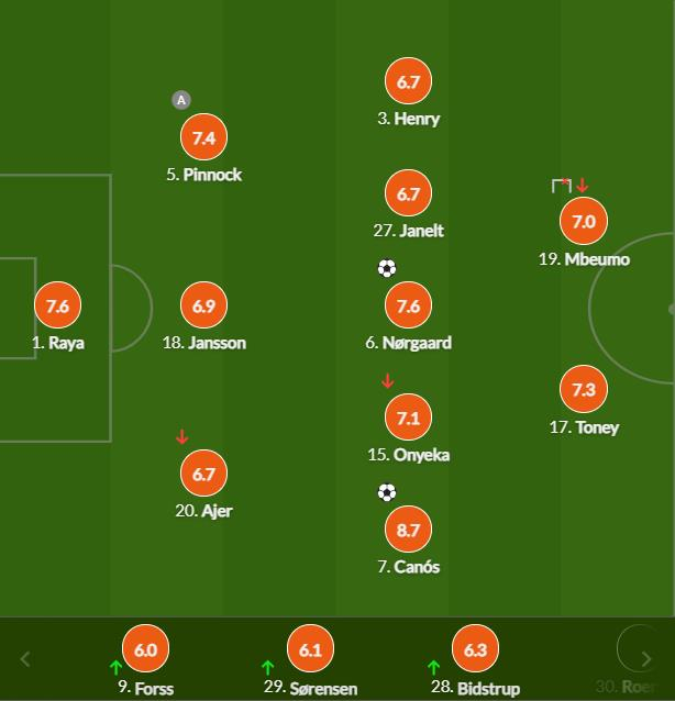 布伦特福德球员评分