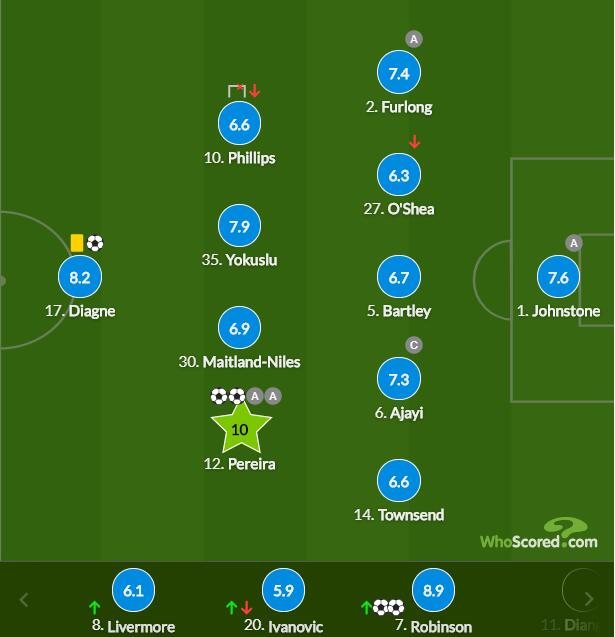 西布朗球员评分