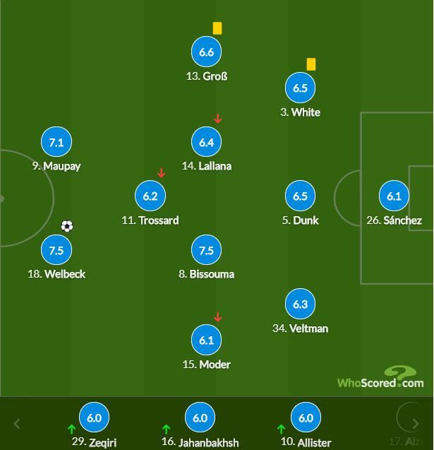 布莱顿球员评分