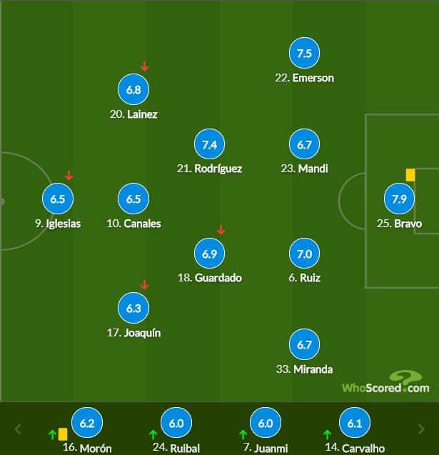 贝蒂斯球员评分