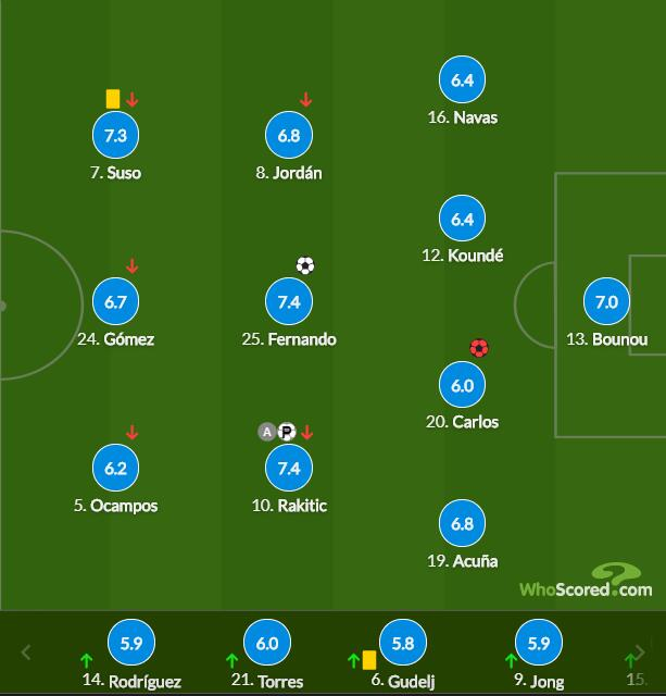 塞维利亚球员评分