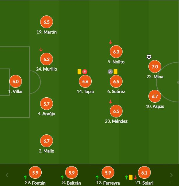 塞尔塔球员评分