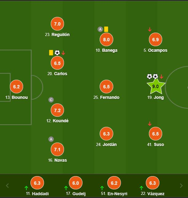 塞维利亚球员评分