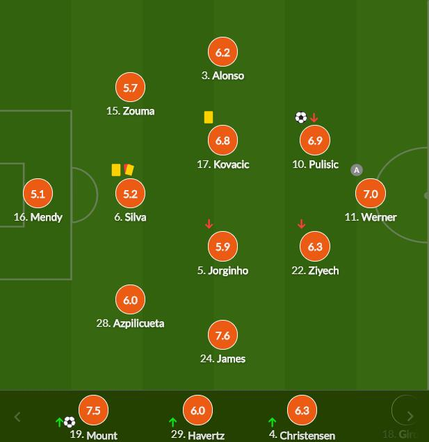 切尔西球员评分