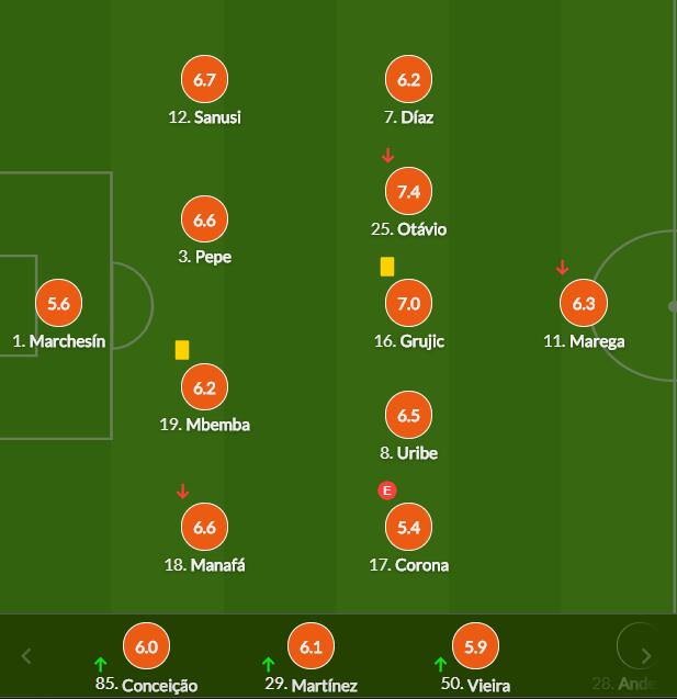 波尔图球员评分