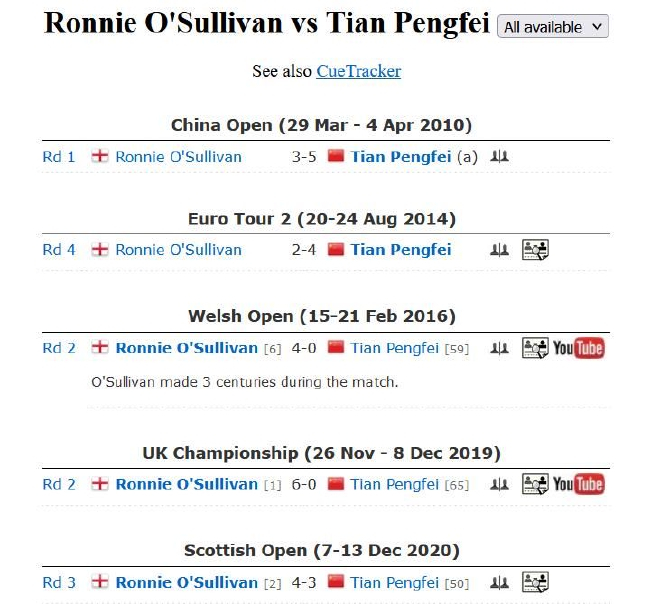 田鹏飞VS罗尼-奥沙利文交手纪录