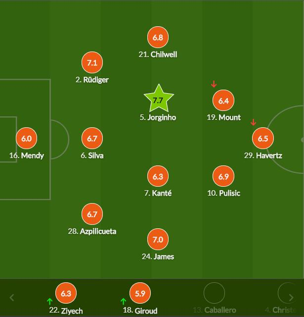 切尔西球员评分