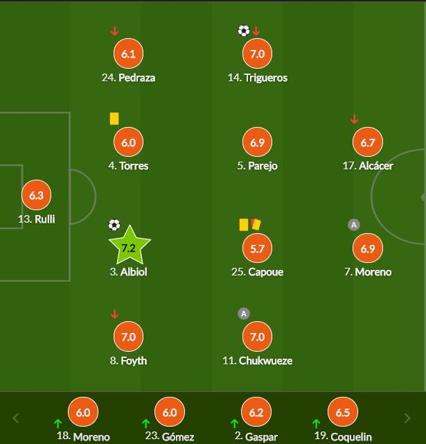 比利亚雷亚尔球员评分