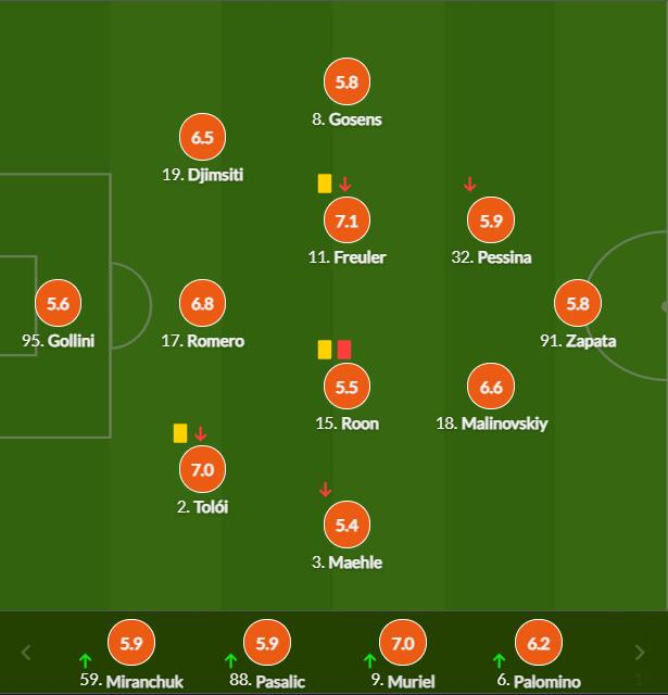 亚特兰大球员评分