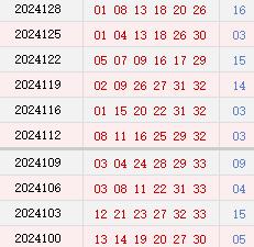 近10期周四奖号分布