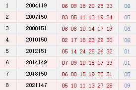 阳历12月23日开奖号码汇总