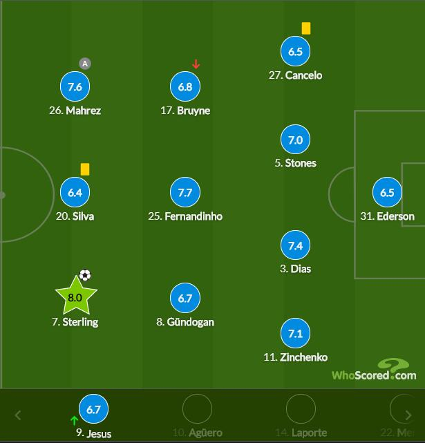 曼城球员评分