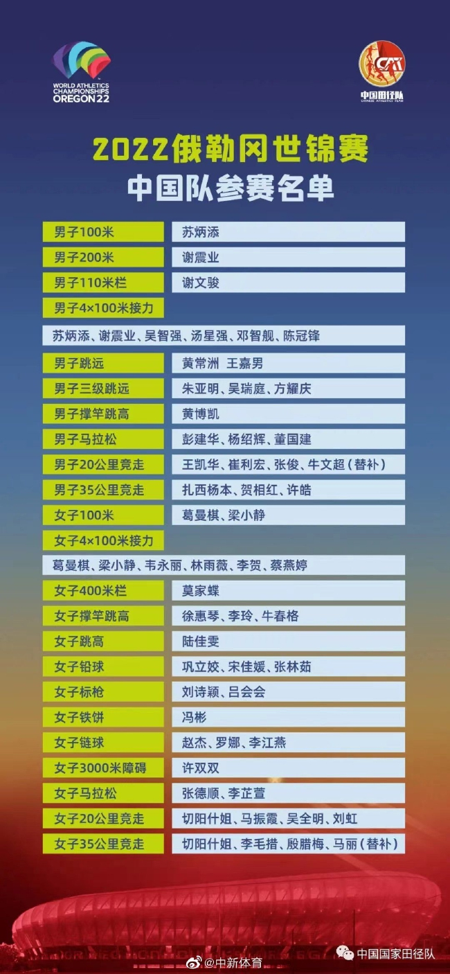中国田径队出战名单