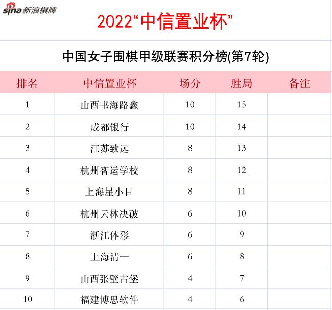 逆袭清华夺冠、加5万个鸡腿，揭秘“989大学”广工