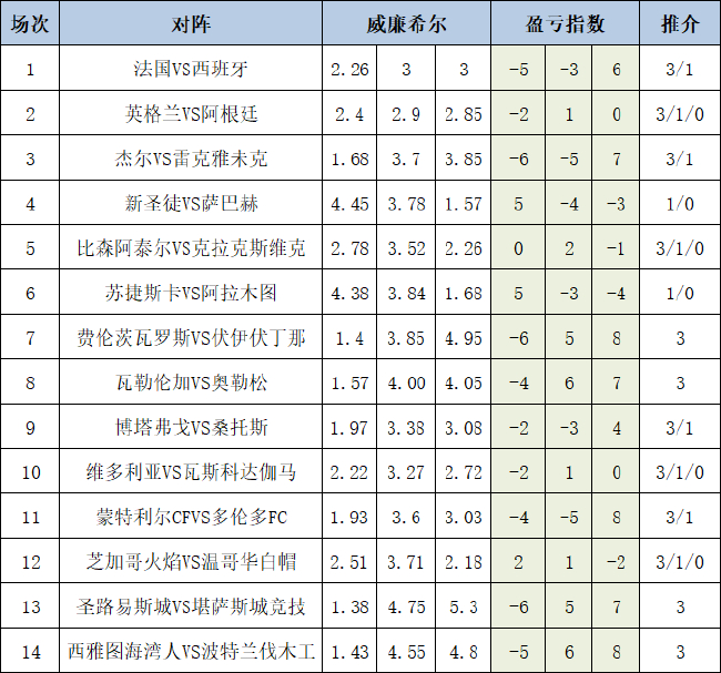 盈亏指数
