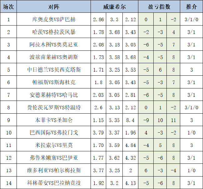 盈亏指数