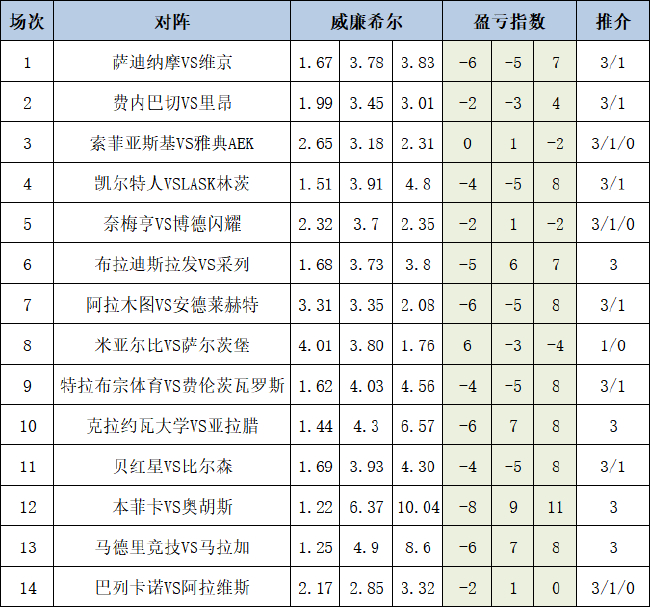 盈亏指数