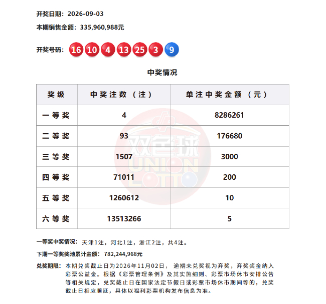 &nbsp;