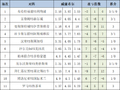[新浪彩票]足彩26144期盈亏指数：富勒姆重点防平
