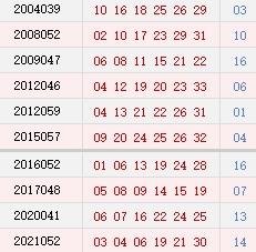 阴历四月初二开奖号码汇总