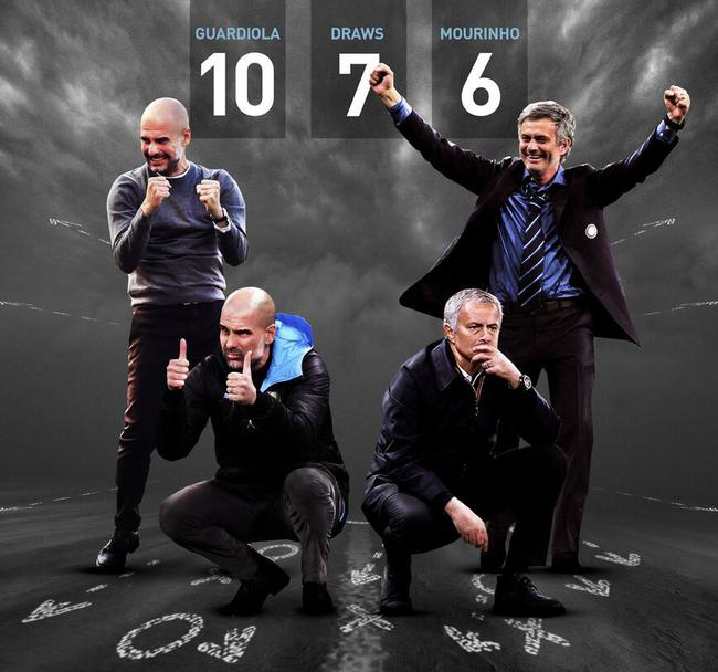 双方的交手总战绩