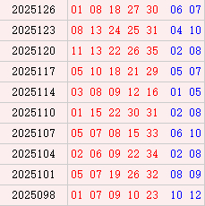 大乐透近10周一奖号