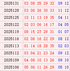 大乐透近10期周一奖号