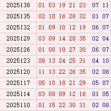 大乐透近10期周三奖号