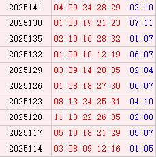 大乐透近10期周三奖号