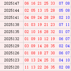 大乐透近10期周三奖号