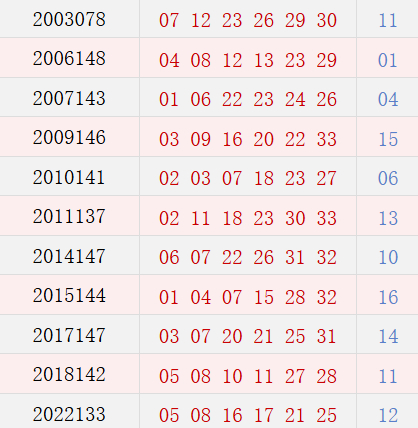阴历十月廿七开奖号码汇总