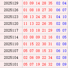 大乐透近10周三奖号