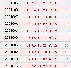 近10期周四奖号分布