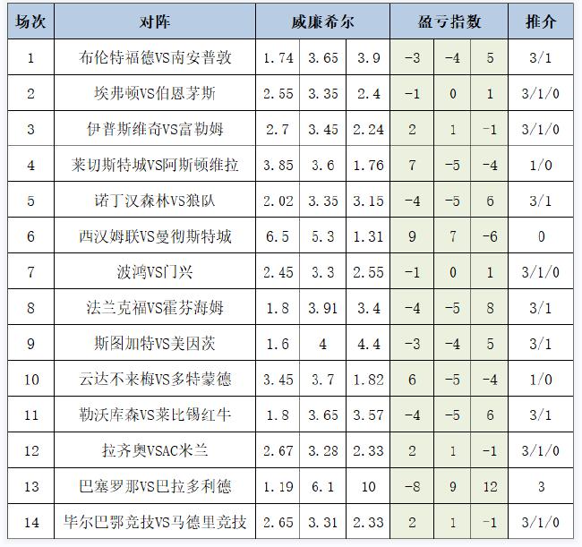 盈亏指数
