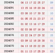 近10期周四奖号分布