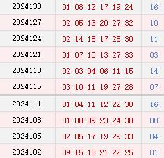 近10期周二奖号分布