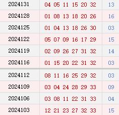 近10期周四奖号分布