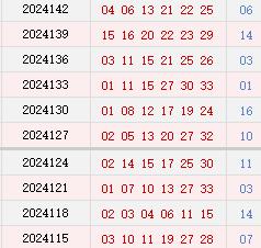 近10期周二奖号散布