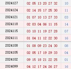近10期周二奖号分布