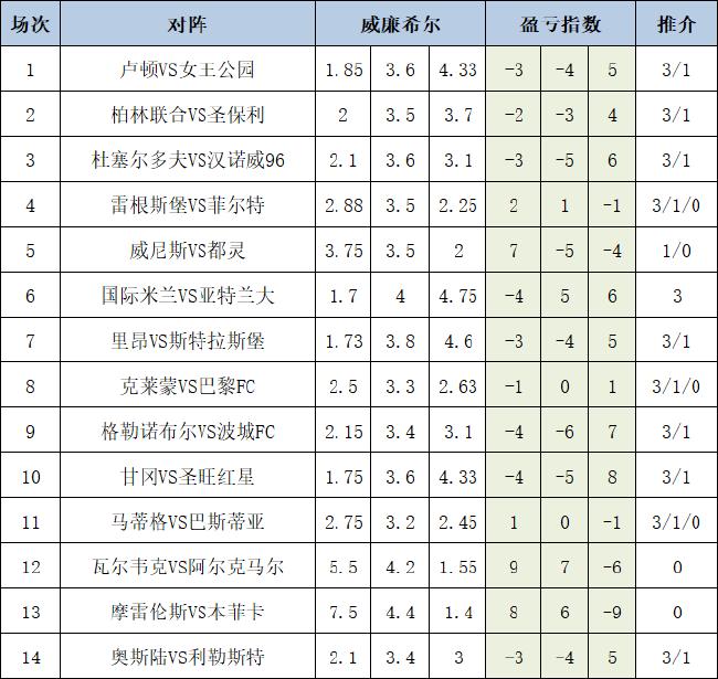 盈亏指数