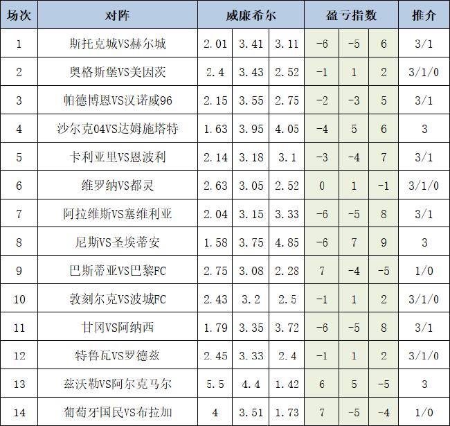 盈亏指数