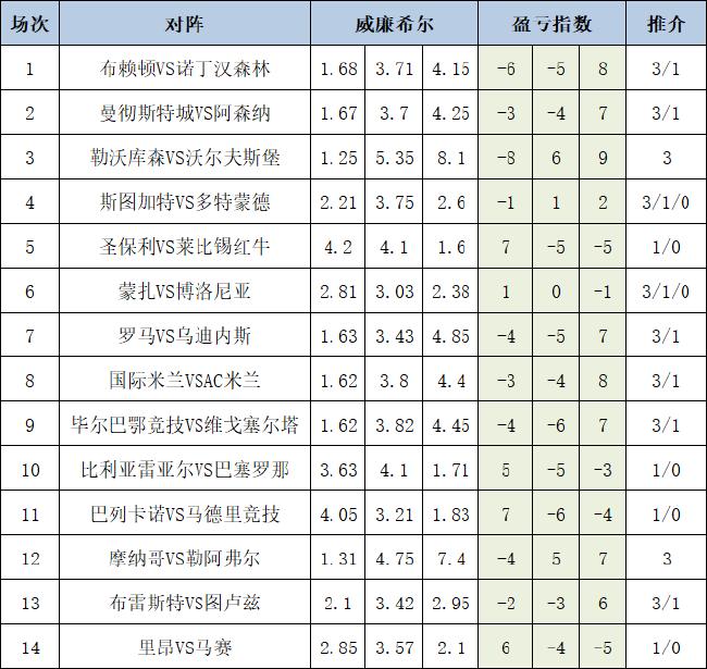 盈亏指数