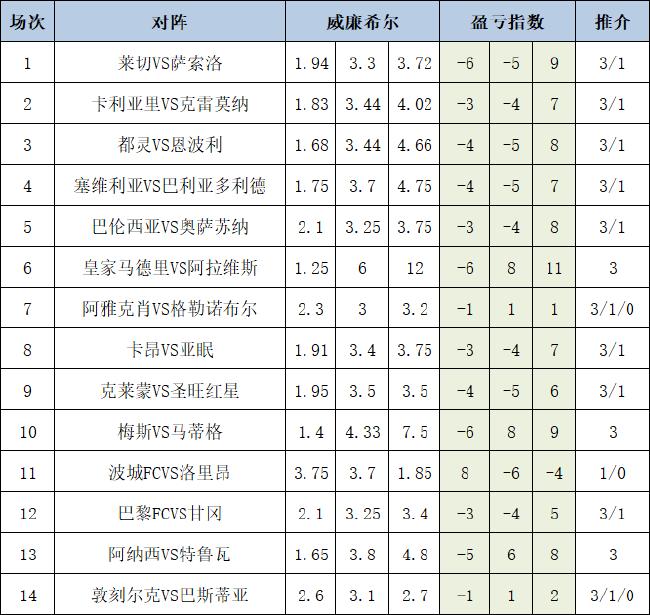 盈亏指数