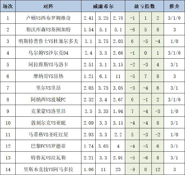 盈亏指数