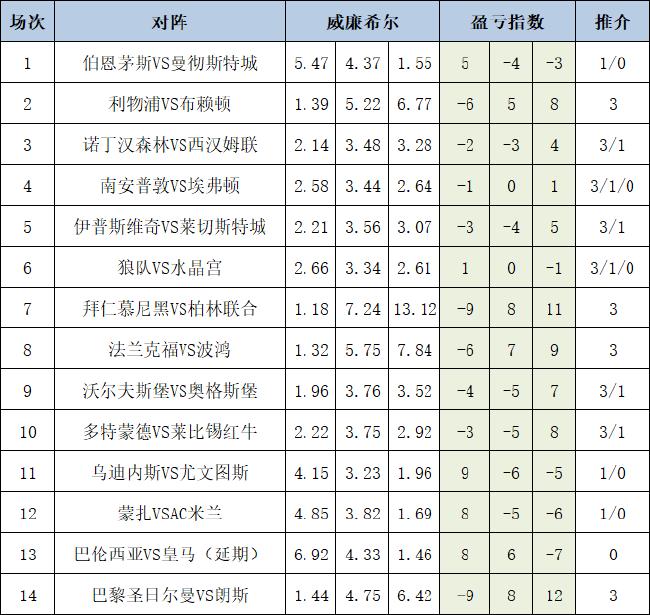 盈亏指数