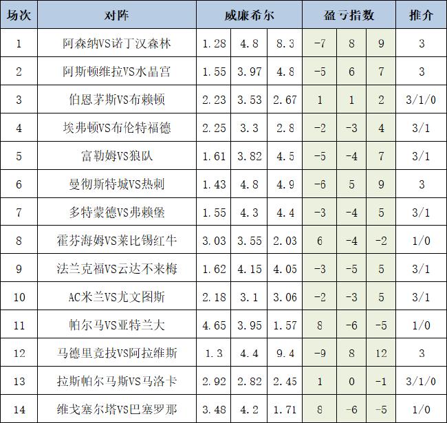 盈亏指数