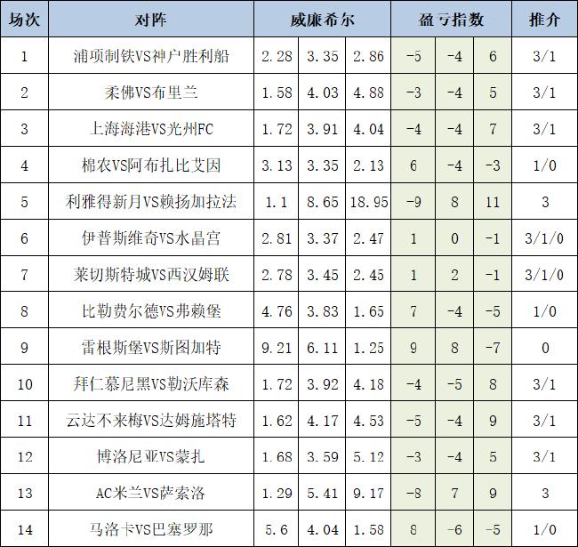 盈亏指数