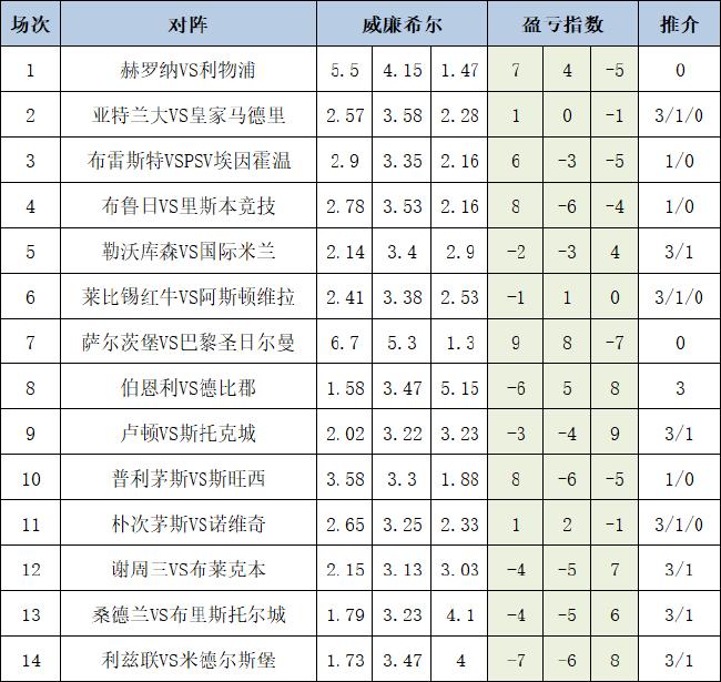 盈亏指数