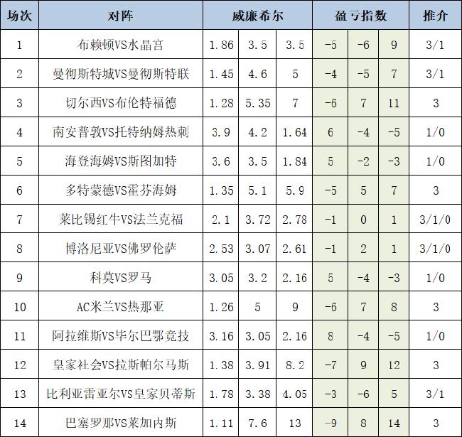 盈亏指数