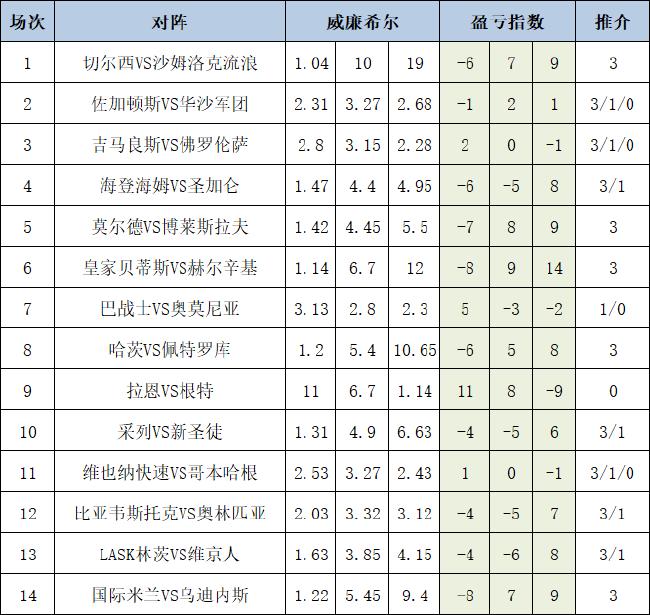 盈亏指数